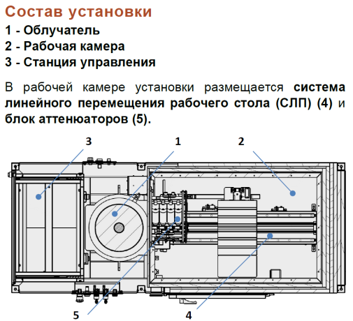УРПГЗ-РМ9300 установка радиационная поверочная гамма-излучения закрытая